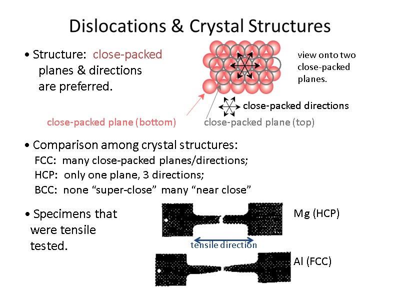 Dislocations & Crystal Structures • Structure:  close-packed      planes